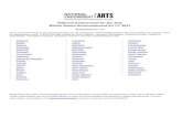 National Endowment for the Arts Winter Award Announcement for … · 2021. 2. 4. · Healdsburg Jazz Festival, Inc. (aka Healdsburg Jazz) $20,000 Healdsburg, CA . Grants for Arts