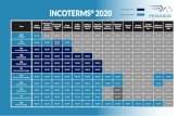 Incoterms 2020 Chart - Pegasus Logistics Group · 2020. 11. 12. · Title: Incoterms 2020 Chart Created Date: 10/21/2020 10:28:24 AM