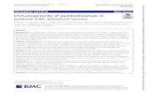 Immunogenicity of pembrolizumab in patients with advanced … · immunogenicity on efficacy was assessed by comparing the changes in tumor size between ADA-positive and ADA-negative