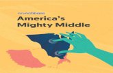 America’s Mighty Middleabout.crunchbase.com/wp-content/uploads/2020/05/americas... · 2020. 12. 14. · Aerica’s ight iddle 3 In America’s Mighty Middle Report we review the