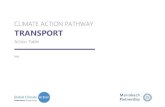 Action table Transport...2 ACTION TABLE STRUCTURE AND APPROACH The Transport Action Table has been structured based on the mitigation concept of “Avoid-Shift-Improve”, which encompasses
