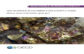 Responsible business conduct - OECD · 2019. 6. 4. · Pablo Escobar’s drug trafficking, using gold as a money-laundering vehicle, did not necessarily imply gold smuggling into