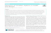 Genomics of circadian rhythms in health and disease · 2019. 12. 17. · rhythmic behaviors [43]. Together, these studies show that rhythmic modulation of chromatin conformation adds