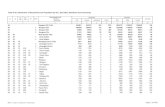 Table C-02: Distribution of Households and Population by Sex , …203.112.218.65:8008/Census2011/Rajshahi/Naogaon/Naogaon... · 2012. 7. 7. · 64 03 52 044 1 *Atgaon 596 596 0 0