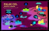 REFINERY PALM OIL - Responsibility | ALDI SOUTH Group · 2020. 3. 17. · PALM OIL SUPPLY CHAIN 2 5 0 g r c o o k i e s 15gr palm oil 2 5 0 g r g m a r a r i n e 100gr palm oil 2