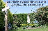 New GRAVES radio detectionsradio-space.co.uk/files/links/FLEET_Correlating_video... · 2016. 11. 22. · Analysis •Logs from Spectrum Lab script •UFOAnalyzer Mcsv files •1st