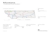 Montana - Transportation · 2021. 1. 5. · MONTANA TRANSPORTATION BY THE NUMBERS 126.8 116.6 2007 2017 456.8 416.2 Montana United States 8.9 8.0 2007 2017 TRANSPORTATION ENERGY USE
