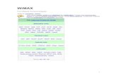 WiMAXdocshare01.docshare.tips/files/30484/304842778.pdfWiMAX, meaning Worldwide Interoperability for Microwave Access, is a telecommunications technology that provides wireless transmission