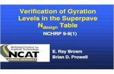 Verification of Gyration Levels in the Superpave Ndesign Tablespave/old/Technical Info... · 2003. 8. 6. · SGC Air Voids at Ndesign 2-Year Field Air Voids Pine Troxler Linear (Pine)