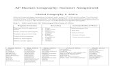 AP Human Geography: Summer Assignment · 2020. 6. 11. · AP Human Geography: Summer Assignment Global Geography 1: Africa Africa is the second largest continent on our planet, and
