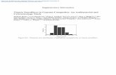 Titania Nanofibers in Gypsum Composites: An Antibacterial and Cytotoxicology Study · 2013. 12. 19. · Supplementary Information . Titania Nanofibers in Gypsum Composites: An Antibacterial
