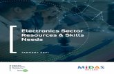 Electronics Sector Resources & Skills Needs · 2021. 1. 25. · This project was commissioned by MIDAS Ireland and the MIDAS Electronic Systems Skillnet and funded by Skillnet Ireland.