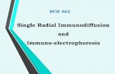 Single Radial Immunodiffusion and Immuno-electrophoresis · 2017. 11. 20. · Single Radial ID (RID) (Mancini) • Electro-Immnodiffusion Immunoelectrophoresis (IEP) What is Immunodiffusion