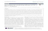 Biomarkers for predicting efficacy of PD-1/PD-L1 inhibitors...Kelly RJ et al. found that a Yi et al. Molecular Cancer (2018) 17:129 Page 2 of 14 Table 1 Clinical trials of PD-1/PD-L1
