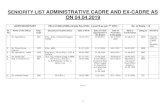 IORITYSENIORITY LIST OF GROUP A, B & C OF THE BOARD AS ON ... LIST... · SENIORITY LIST ADMINISTRATIVE CADRE AND EX-CADRE AS ON 04.04.2019 JOINT SECRETARY PB-4 (37400-67000)+Grade