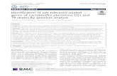 Identification of salt tolerance-related genes of Lactobacillus … · 2020. 3. 3. · 14917 was also able to survive in the MRS medium with 6.0% NaCl. The expression of eleven genes