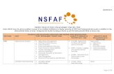 PRIORITY FIELDS OF STUDY FOR ACADEMIC YEAR 2021 ......2021/04/21  · DISCIPLINE FIELD STUDY PROGRAMME / SUBJECT AREA LINKAGE TO DEMAND AS PER NHRP 2010 - 2025 LINKAGE TO NSFAF REGULATIONS