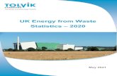UK Energy from Waste Statistics – 2020 · 2021. 5. 17. · UK Energy from Waste Statistics - 2020 . Page | 5 . 3. WASTE INPUTS . In 2020 a total of 13.96Mt of Residual Waste was