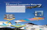 Advanced Composite Materials - Skillman · 2016. 10. 23. · Composite materials consist of a combination of materials that are mixed together to achieve specific structural properties.