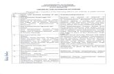 GOVERNMENT OF PUNJAB DEPARTMENT OF ......Fazilka and in addition Commissioner, Additional Deputy Commissioner Municipal Corporation, Abohar and in (General), Fazilka and in addition