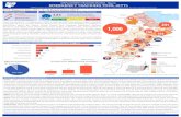 DISPLACEMENT TRACKING MATRIX - Nigeria DTM EMERGENCY … · 2019. 9. 13. · from Auno/Chabol of Konduga LGA, 51 from Mora and 18 from Mokolo in Cameroon. 40% of the new arrivals
