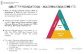 INDUSTRY/FOUNDATIONS ACADEMIA ENGAGEMENTS · 2021. 3. 16. · INDUSTRY/FOUNDATIONS –ACADEMIA ENGAGEMENTS Office of Principal Scientific Adviser (PSA) to Government of India has
