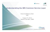 Understanding the IMS Common Service Layer...• IMS subsystems (DB/DC, DBCTL, DCCTL, XRF active, XRF alternate) • IMS Connect • CQS • CSL components (OM, RM, SCI, ODBM) •