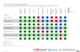 USAID World Health Organization Adult Drug-Resistant TB ... - StopTB GDF...Adult Drug-Resistant TB Medicines Dashboard This Dashboard has been developed by Stop TB Partnership/Global