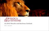 2012 Results and Business Outlook...February 2013 March 2013 April 2013 133 207 203 210 241 Jan-April 2012 Jan-April 2013 686 861 € m) +26% (€ m) Banca Generali 1Q 2013 Results
