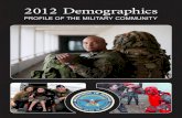 2012 Demographics - Military OneSource...2012 Demographics Report ACKNOWLEDGEMENTS This report is published by the Office of the Deputy Assistant Secretary of Defense (Military Community