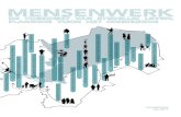 MENSENWERK - The Spontaneous City Internationalthespontaneouscityinternational.org/wp-content/uploads/... · 2017. 8. 28. · op de arbeidsmarkt, moet het onderwijs van structuur