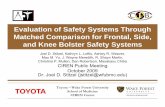 Evaluation of Safety Systems Through Matched Comparison for … · 2016. 10. 9. · Example of Similarity Score Maximum Crush 66 cm 48.2 cm 0/1 (+/- 10 cm) Comparisons CIREN NHTSA