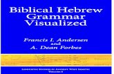 Biblical Hebrew Grammar Visualized