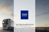 Volvo Group 2021 Q2 presentation material€¦ · Q2 Q3 Q4 SEK bn 3.1 022020 + Mix + Machine and service sales Raw material Price pressure in China R&D 22.9 02 03 Q4 QI 25.8 02 02