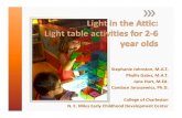 Light in the Attic: Light Table Activities for 2-6 Year Olds - Early