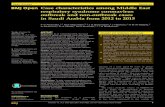 2017 Case characteristics among Middle East respiratory syndrome coronavirus outbreak and non-outbreak cases in Saudi Ar