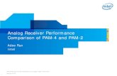 Analog Receiver Performance Comparison of PAM-4 and PAM-2 · 2012. 1. 30. · 13 January 2012 . Observations on PAM-2 • The “long and strong“ DFE required by PAM-2 can increase