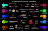 Miamiâ€™s Entrepreneurial Ecosystem