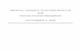 OFFICIAL GENERAL ELECTION RESULTS FOR UNITED STATES PRESIDENT