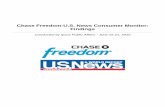 Chase Freedom-U.S. News Consumer Monitor: Findings