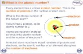 What is the atomic number? electron proton neutron