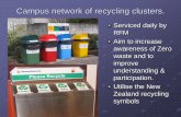 Campus network of recycling clusters