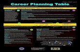 Career Planning Table - Welcome | New Hampshire Employment Security