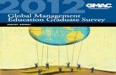 2012 Global Management Education Graduate Survey Report