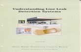 June 2000 Understanding Line Leak Detection Systems