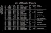 List of Messier Objects
