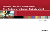 Roadmap for Your Infrastructure The Gartner Infrastructure
