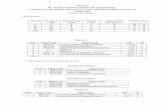 Syllabus for M. Tech.(Computer Science & Engineering)