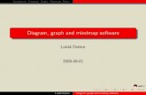 Diagram, graph and mindmap software - Fedora Project