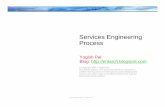 Services Engineering Process - SOA Blueprint - Home